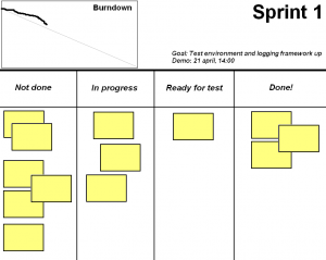 A drawn example of a task board, containing for instance a burndown-chart, sprint goal, and tasks.