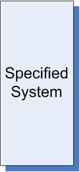 Box depicting a specified system