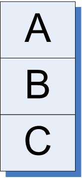 The system is divided into parts (in this example three parts: A, B and C).